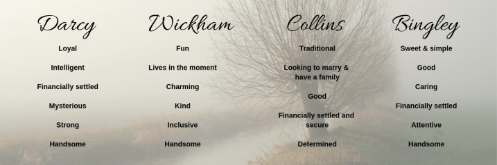 Austen Men Qualities
